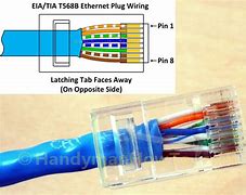 Image result for ether cables length