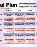Image result for 30-Day Plan Image