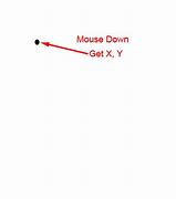 Image result for Mouse X and Y Root