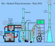 Image result for China Robot Body Incinerator