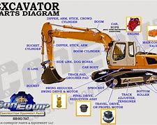 Image result for Caterpillar Excavator Parts