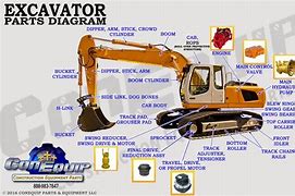 Image result for Mini Excavator Parts