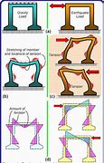 Image result for Earthquake-Proof Structure Project