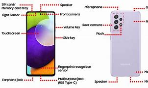 Image result for Samsung A52 Sensor