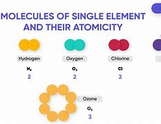 Image result for What Does a Molecule Look Like