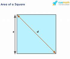 Image result for Area of Square Example