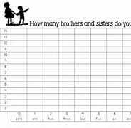 Image result for How Many Brothers Do You Have
