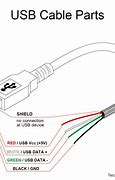 Image result for Parts of an iPhone Charger