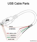 Image result for Parts of an iPhone Charger