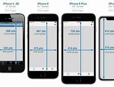 Image result for Mobile Display Size