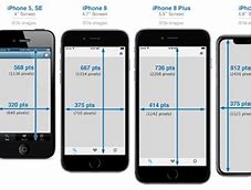 Image result for iPhone 4S Actual Size