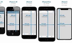 Image result for iPhone 1.3 Max Dimensions