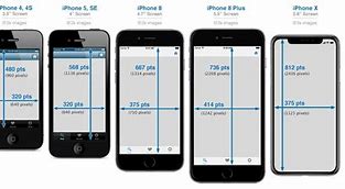 Image result for iPhone Screen Size Inches