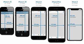 Image result for iPhone 5 Dimensions in Milemetres