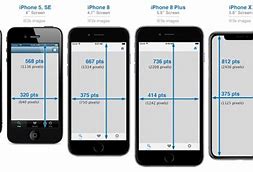 Image result for iPhone 1 Screen Size