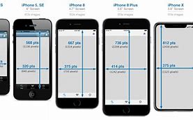 Image result for Mobile Phone Screen Size Pixels