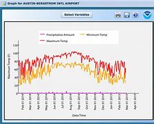 Image result for How to Log Weather Data