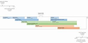 Image result for MS Project Timeline View