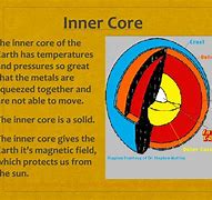 Image result for Facts About Inner Core