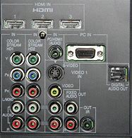 Image result for LG Flat Screen Connections