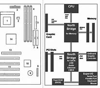 Image result for Motherboard Front Panel Layout