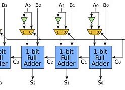 Image result for 8-Bit Subtractor Circuit