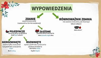 Image result for Wypowiedzenie Jezyk Polski