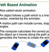 Image result for Path Based Animation