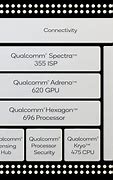 Image result for Snapdragon 765G