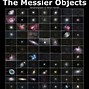 Image result for Messier