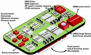 Image result for Light Sensor iPhone