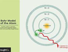 Image result for AR Bohr Model