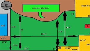 Image result for Measurement Yard Landscaping