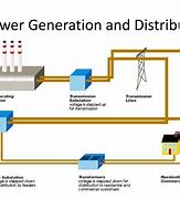 Image result for Diagram of Power System