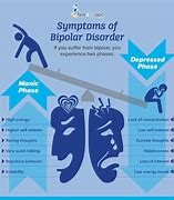 Image result for Bipolar Signs