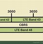 Image result for 4G LTE Frequency Bands