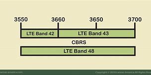 Image result for LTE Service
