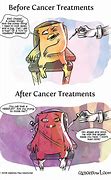 Image result for Cancer Treatment Meme