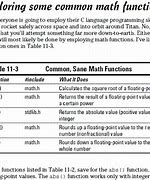 Image result for C Program Examples