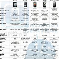 Image result for iPhone 7 Size vs Droid Max