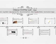 Image result for Chinese Civil War Timeline