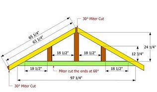 Image result for 8 Foot Truss