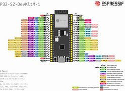 Image result for Esp32 S2 Pinout