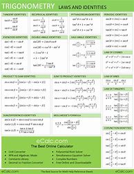 Image result for Trig Identities Cheat Sheet