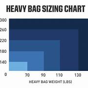 Image result for Army Height and Weight