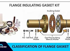 Image result for Flange and Gasket