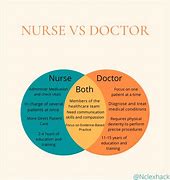 Image result for Nursing vs Emergency Medicine