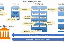 Image result for Five Types of Local Government