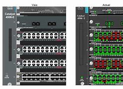 Image result for Cisco Switch Visio