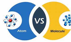 Image result for What Is Molecules vs Atom